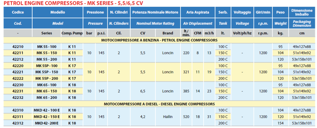 Petrol and diesel engine compressors