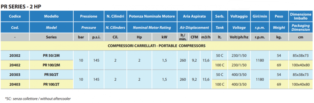 Oil-lubricated single-stage Industrial compressors with belt drive