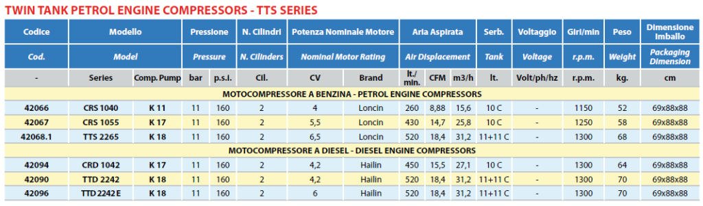 Petrol and diesel engine compressors